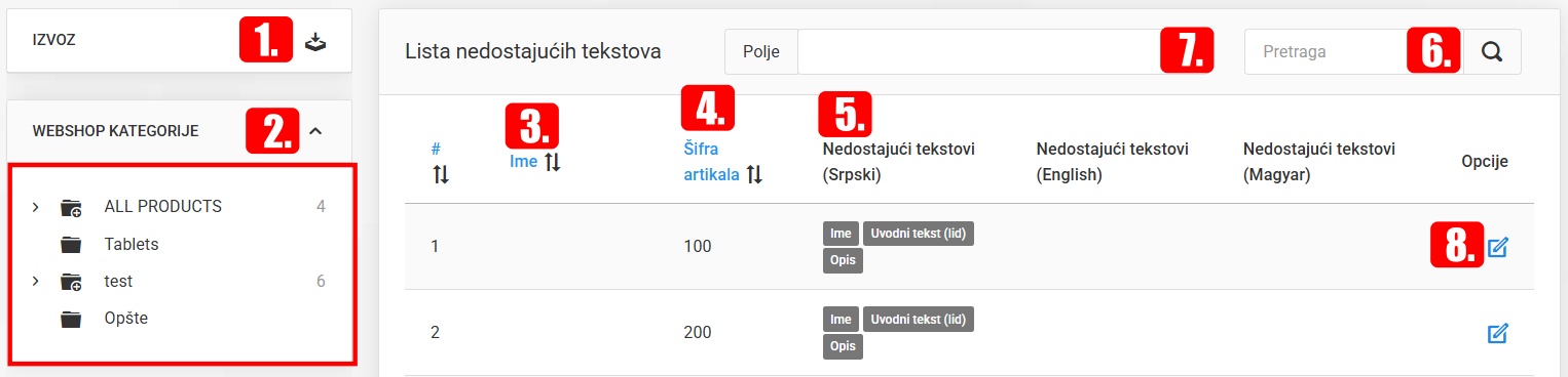 Nedostajući tekstovi (prevodi)